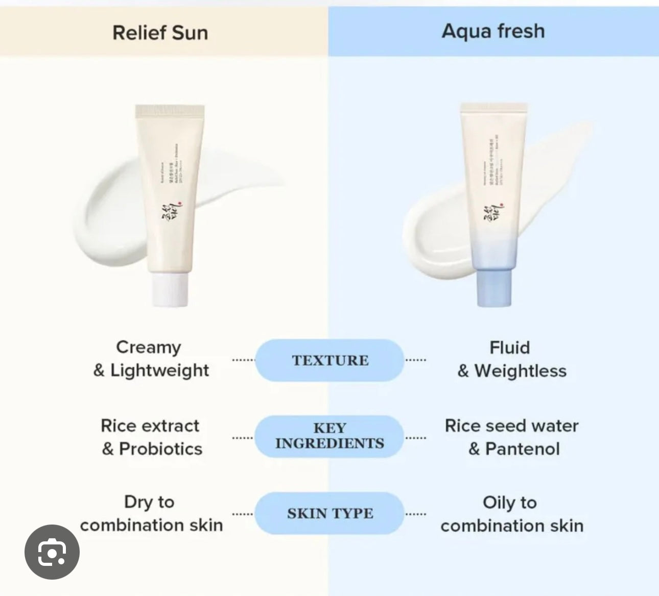 BEAUTY OF JOSEON RELIEF SUN AQUA FRESH SUNSCREEN RICE + B5 SPF 50
