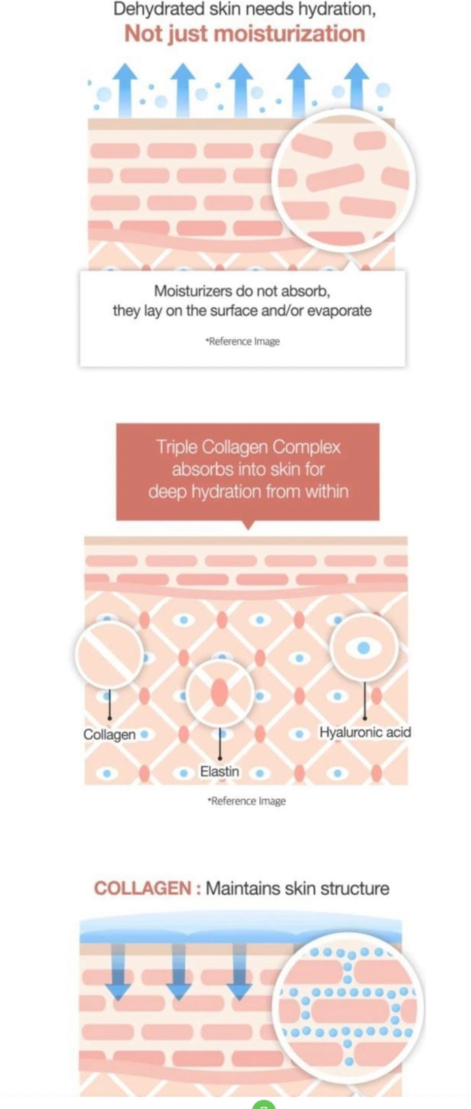 Medicube Triple collagen Cream