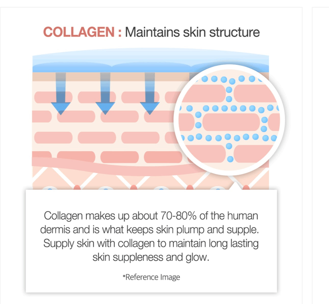 Medicube Triple collagen Cream