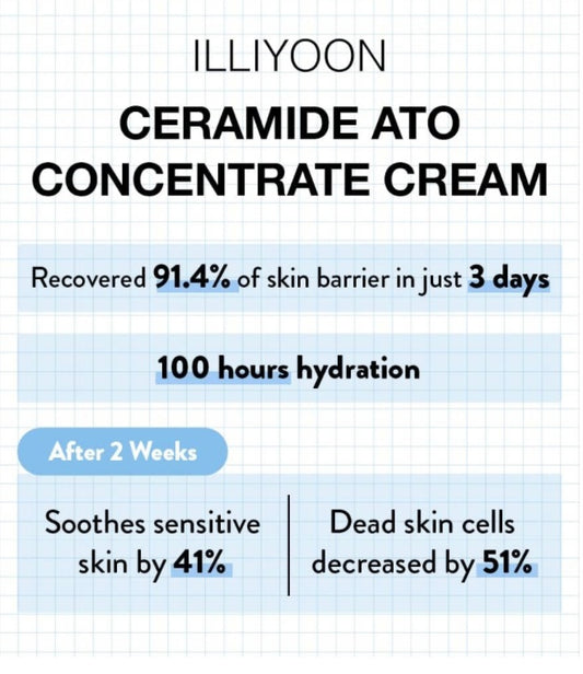 Illiyoon Ceramide Soothing moisturizer 200ml