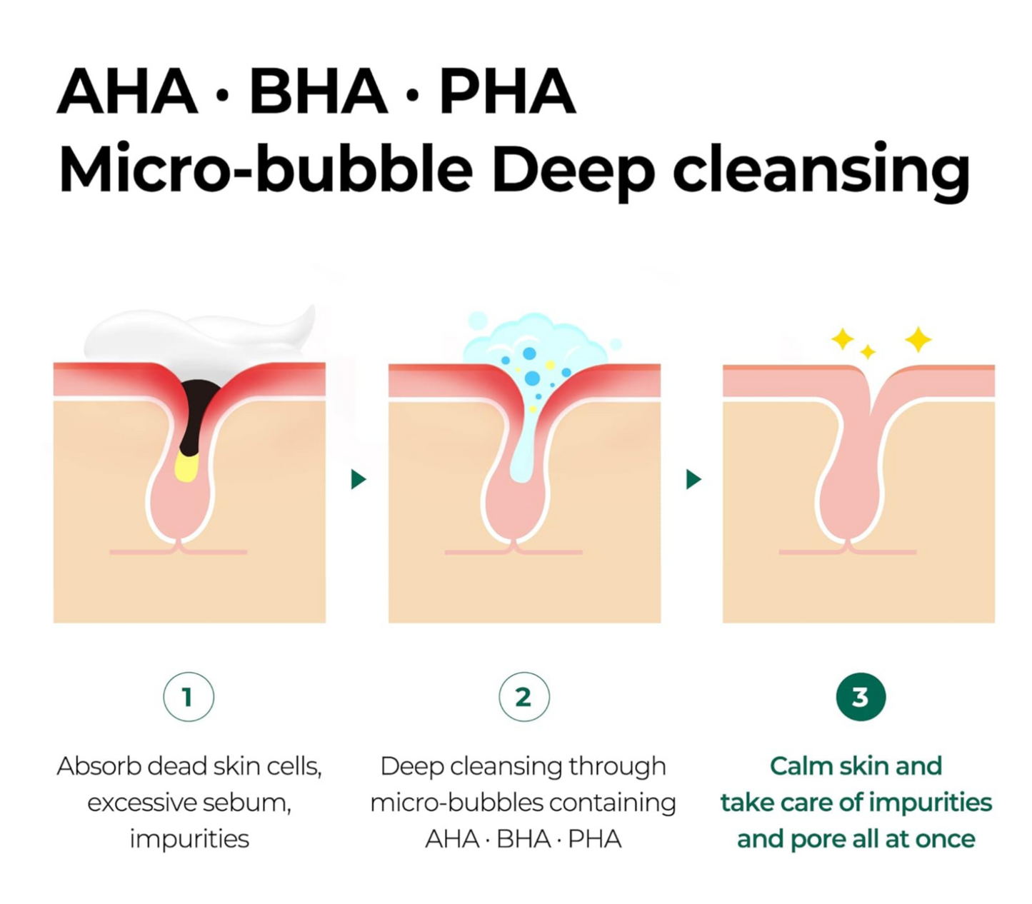AHA• BHA• PHA 30 DAYS MIRACLE ACNE CLEAR BODY CLEANSER